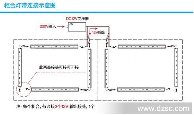创新应用:LED低压灯条点亮智能家居生活